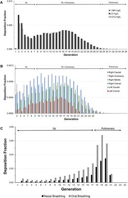 Refinement of the acute inhalation limit test for inert, nano-sized dusts by an in silico dosimetry-based evaluation: case study for the dissolution of a regulatory dilemma